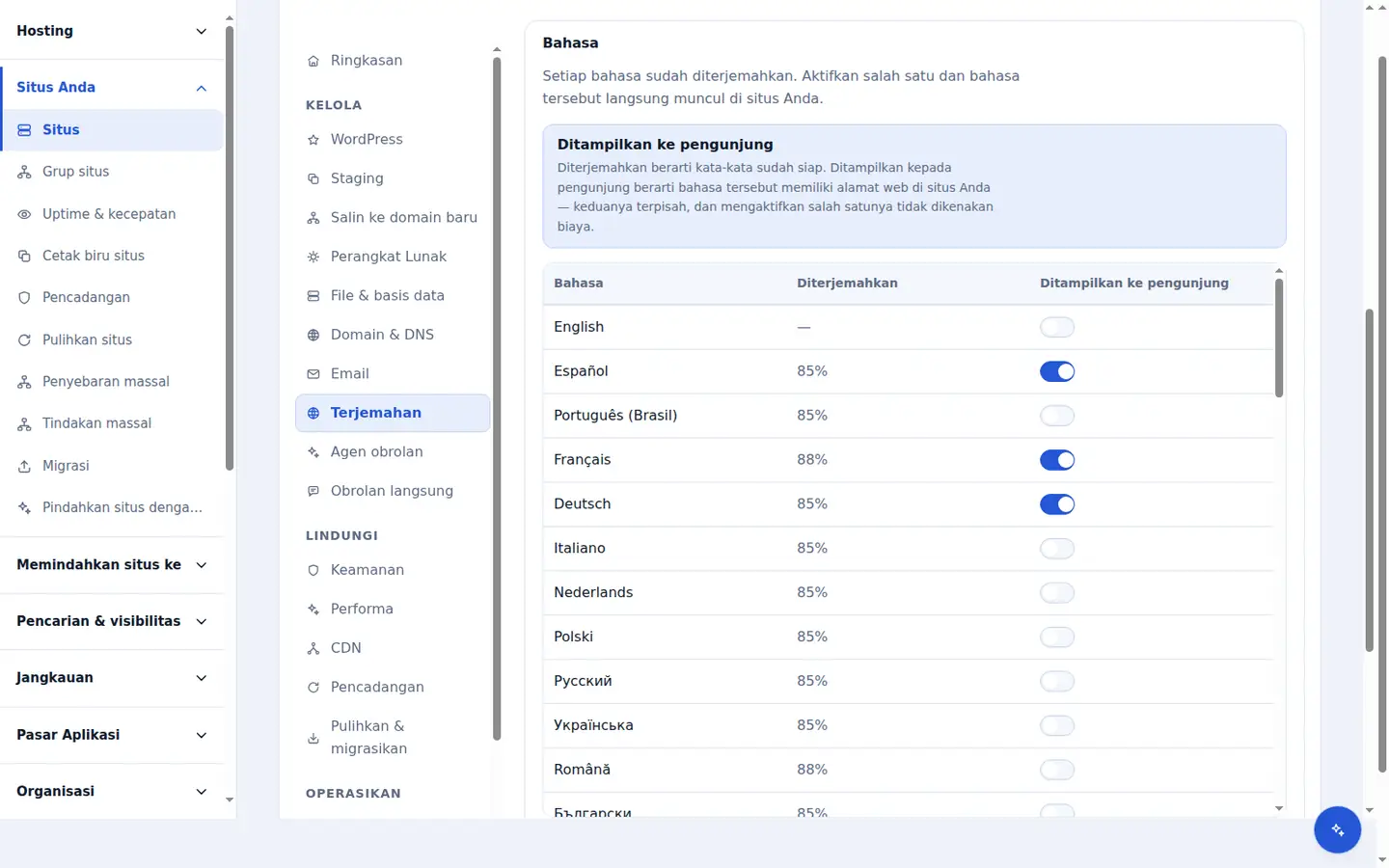 Tab Translation di dasbor Zinn Digital®: tabel dari setiap bahasa beserta seberapa banyak bagian situs yang telah diterjemahkan ke masing-masing bahasa.